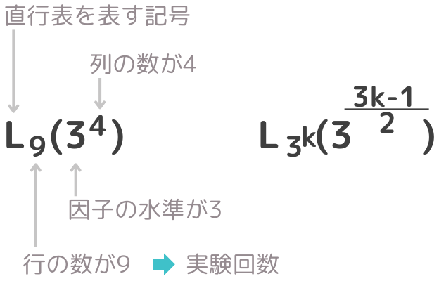 L9(3^4)の名称の意味