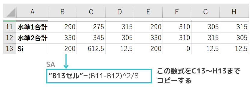 L8直交表｜Siの計算方法