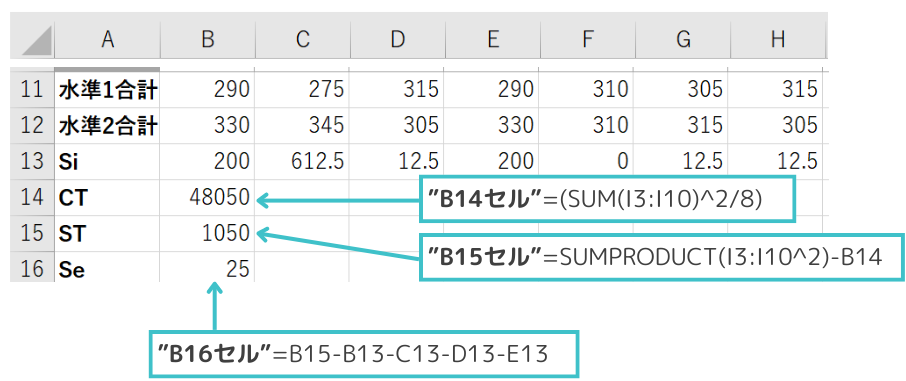 L8直交表｜CT,ST,Seの計算方法