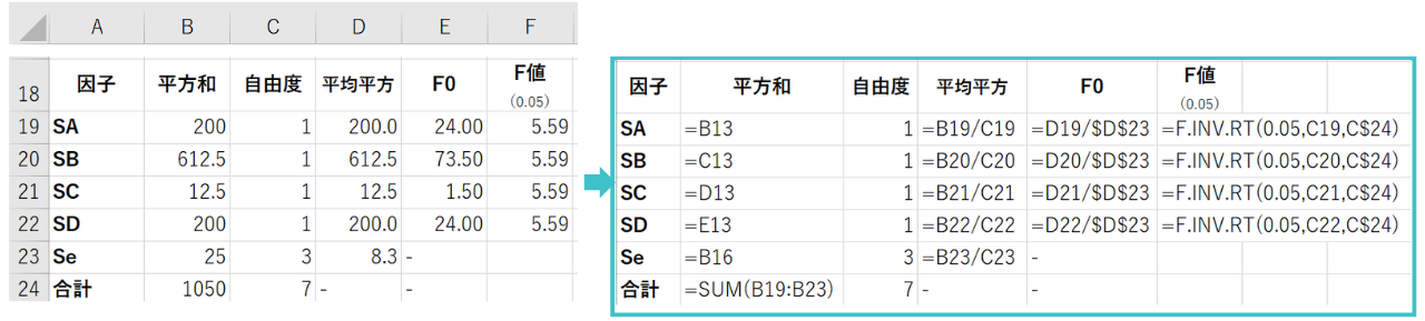 L8直交表｜分散分析表の作成