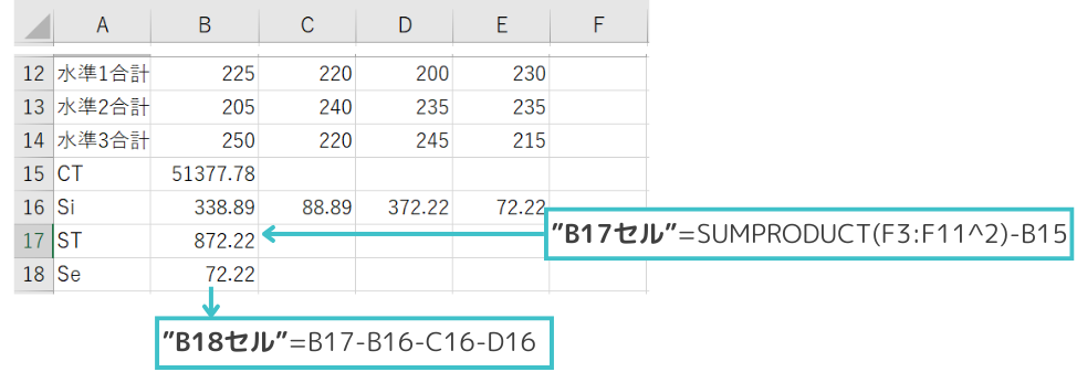 L9(3^4)直交表の計算｜ST、Seの計算