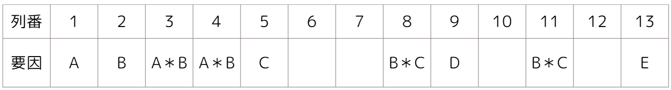 L27(3^13)の例題、直交表への割り付け方