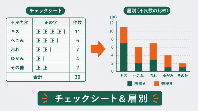 チェックシートと層別の使い方|QC七つ道具 - DOE lab