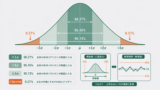 3シグマとは|68-95-99.7ルールと工程能力・管理図 - DOE lab